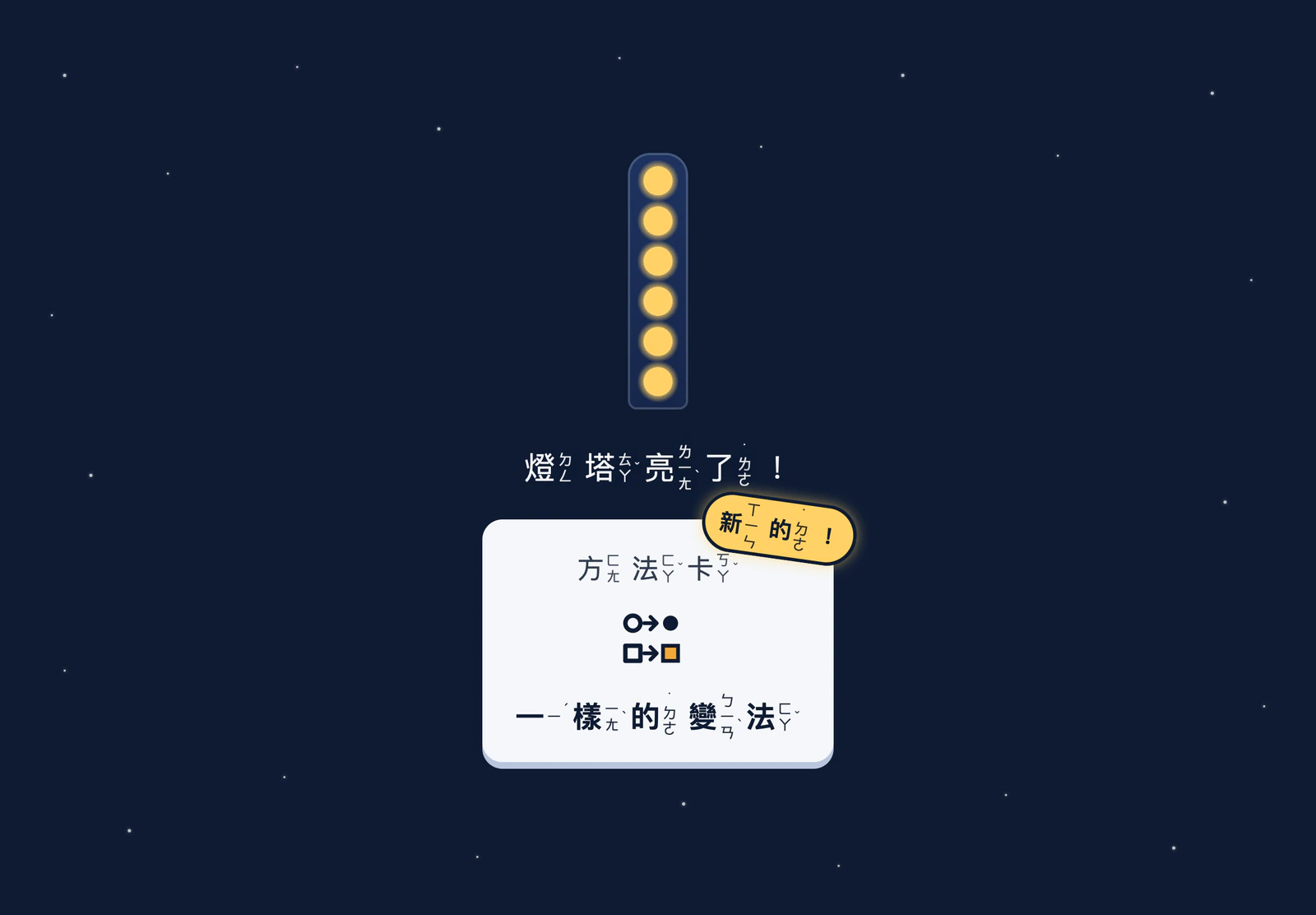 過關畫面：燈塔的燈全部亮起，得到一張新的方法卡「一樣的變法」。